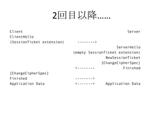 2回目以降……
Client                                               Server
ClientHello
(SessionTicket extension)    -------->
                                                ServerHello
                            (empty SessionTicket extension)
                                           NewSessionTicket
                                         [ChangeCipherSpec]
                             <--------             Finished
[ChangeCipherSpec]
Finished                    -------->
Application Data            <------->      Application Data
 