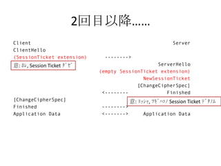 2回目以降……
Client                                                     Server
ClientHello
(SessionTicket extension)     -------->
意: ﾎﾚ, Session Ticket ﾀﾞｾﾞ                       ServerHello
                             (empty SessionTicket extension)
                                            NewSessionTicket
                                          [ChangeCipherSpec]
                              <--------             Finished
[ChangeCipherSpec]                       意: ﾖｯｼｬ, ﾂｷﾞﾊｺﾉ Session Ticket ﾃﾞﾀﾉﾑ
Finished                     -------->
Application Data             <------->        Application Data
 