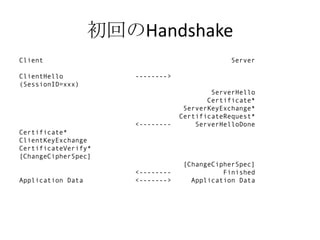 初回のHandshake
Client                                        Server

ClientHello           -------->
(SessionID=xxx)
                                          ServerHello
                                         Certificate*
                                   ServerKeyExchange*
                                  CertificateRequest*
                      <--------       ServerHelloDone
Certificate*
ClientKeyExchange
CertificateVerify*
[ChangeCipherSpec]
                                   [ChangeCipherSpec]
                      <--------              Finished
Application Data      <------->      Application Data
 