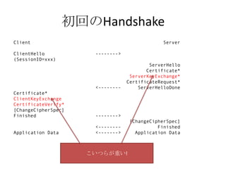 初回のHandshake
Client                                        Server

ClientHello           -------->
(SessionID=xxx)
                                          ServerHello
                                         Certificate*
                                   ServerKeyExchange*
                                  CertificateRequest*
                      <--------       ServerHelloDone
Certificate*
ClientKeyExchange
CertificateVerify*
[ChangeCipherSpec]
Finished              -------->
                                   [ChangeCipherSpec]
                      <--------              Finished
Application Data      <------->      Application Data



                     こいつらが重い!
 