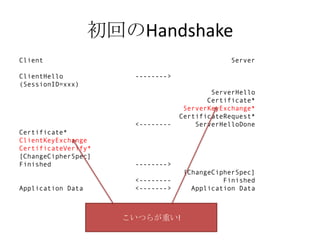 初回のHandshake
Client                                        Server

ClientHello           -------->
(SessionID=xxx)
       ...