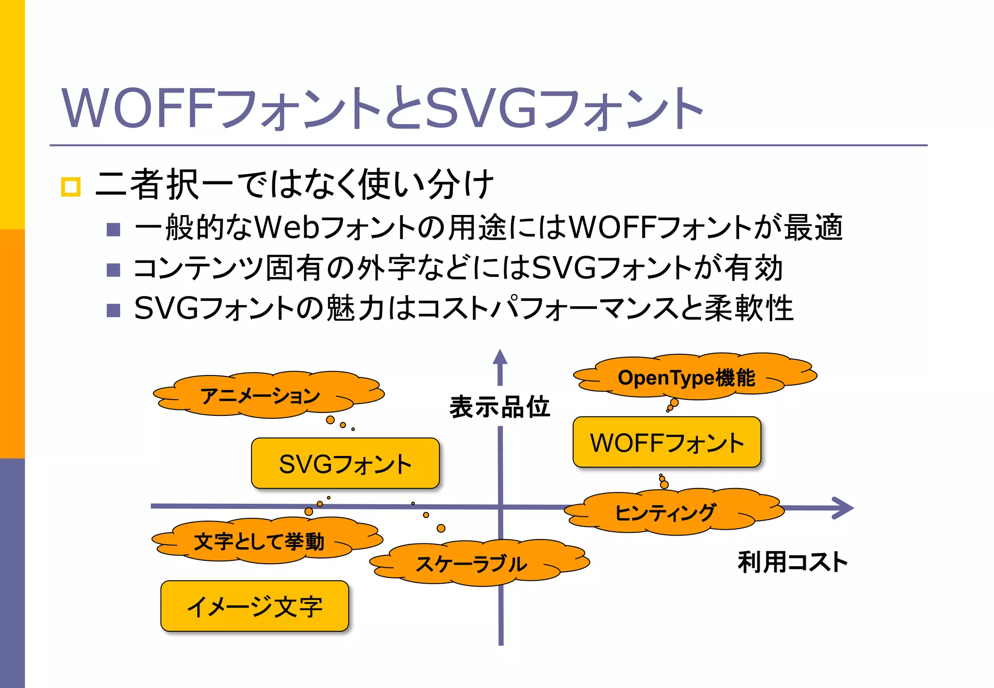 WOFFフォントとSVGフォント


二者択一ではなく使い分け




一般的なWebフォントの用途にはWOFFフォントが最適
コンテンツ固有の外字などにはSVGフォントが有効
SVGフォントの魅力はコストパフォーマンスと柔軟性
アニメーション

OpenType機能

表示品位
WOFFフォント

SVGフォント

ヒンティング
文字として挙動
スケーラブル

イメージ文字

利用コスト

 