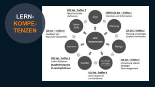 LERN-
KOMPE-
TENZEN
 