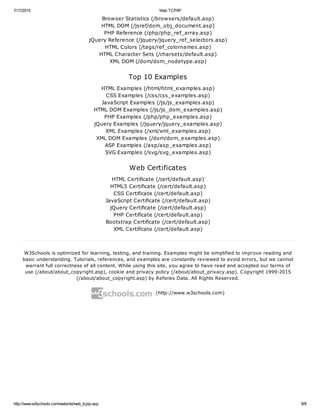 7/17/2015 Web TCP/IP
http://www.w3schools.com/website/web_tcpip.asp 8/8
W3Schools is optimized for learning, testing, and training. Examples might be simplified to improve reading and
basic understanding. Tutorials, references, and examples are constantly reviewed to avoid errors, but we cannot
warrant full correctness of all content. While using this site, you agree to have read and accepted our terms of
use (/about/about_copyright.asp), cookie and privacy policy (/about/about_privacy.asp). Copyright 1999-2015
(/about/about_copyright.asp) by Refsnes Data. All Rights Reserved.
(http://www.w3schools.com)
Browser Statistics (/browsers/default.asp)
HTML DOM (/jsref/dom_obj_document.asp)
PHP Reference (/php/php_ref_array.asp)
jQuery Reference (/jquery/jquery_ref_selectors.asp)
HTML Colors (/tags/ref_colornames.asp)
HTML Character Sets (/charsets/default.asp)
XML DOM (/dom/dom_nodetype.asp)
Top 10 Examples
HTML Examples (/html/html_examples.asp)
CSS Examples (/css/css_examples.asp)
JavaScript Examples (/js/js_examples.asp)
HTML DOM Examples (/js/js_dom_examples.asp)
PHP Examples (/php/php_examples.asp)
jQuery Examples (/jquery/jquery_examples.asp)
XML Examples (/xml/xml_examples.asp)
XML DOM Examples (/dom/dom_examples.asp)
ASP Examples (/asp/asp_examples.asp)
SVG Examples (/svg/svg_examples.asp)
Web Certificates
HTML Certificate (/cert/default.asp)
HTML5 Certificate (/cert/default.asp)
CSS Certificate (/cert/default.asp)
JavaScript Certificate (/cert/default.asp)
jQuery Certificate (/cert/default.asp)
PHP Certificate (/cert/default.asp)
Bootstrap Certificate (/cert/default.asp)
XML Certificate (/cert/default.asp)
 
