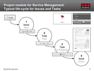 Project module for Service Management:
Typical life-cycle for Issues and Tasks



                           1
                         Issue
                          New

                                  2
                                 Task
                                 New

                                             3
                                            Task
                                        In Progress

                                                        4
                                                      Issue
                                                      Done


SECURITAS | April 2012                                        9
 