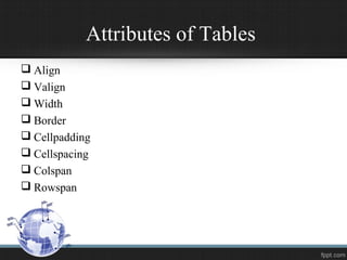 Attributes of Tables
 Align
 Valign
 Width
 Border
 Cellpadding
 Cellspacing
 Colspan
 Rowspan
 