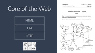 Core of the Web
HTML
URI
HTTP
 