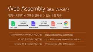 Web Assembly (aka. WASM)
웹에서 네이티브 코드를 실행할 수 있는 환경 제공
WebAssembly Summit (2020년 2월) https://webassembly-summit.org/
V8 v8.3 릴리즈 (2020년 5월) Up to 4GB memory supports for a web app
Chrome 84 릴리즈 (2020년 7월) Web Assembly SIMD (HW supports)
 
