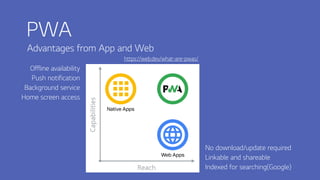 PWA
Advantages from App and Web
Offline availability
Push notification
Background service
Home screen access
No download/update required
Linkable and shareable
Indexed for searching(Google)
https://web.dev/what-are-pwas/
 