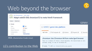 Web beyond the browser
AGL (Automotive Grade Linux)
GENIVI
LG’s contribution to the Web
10
 