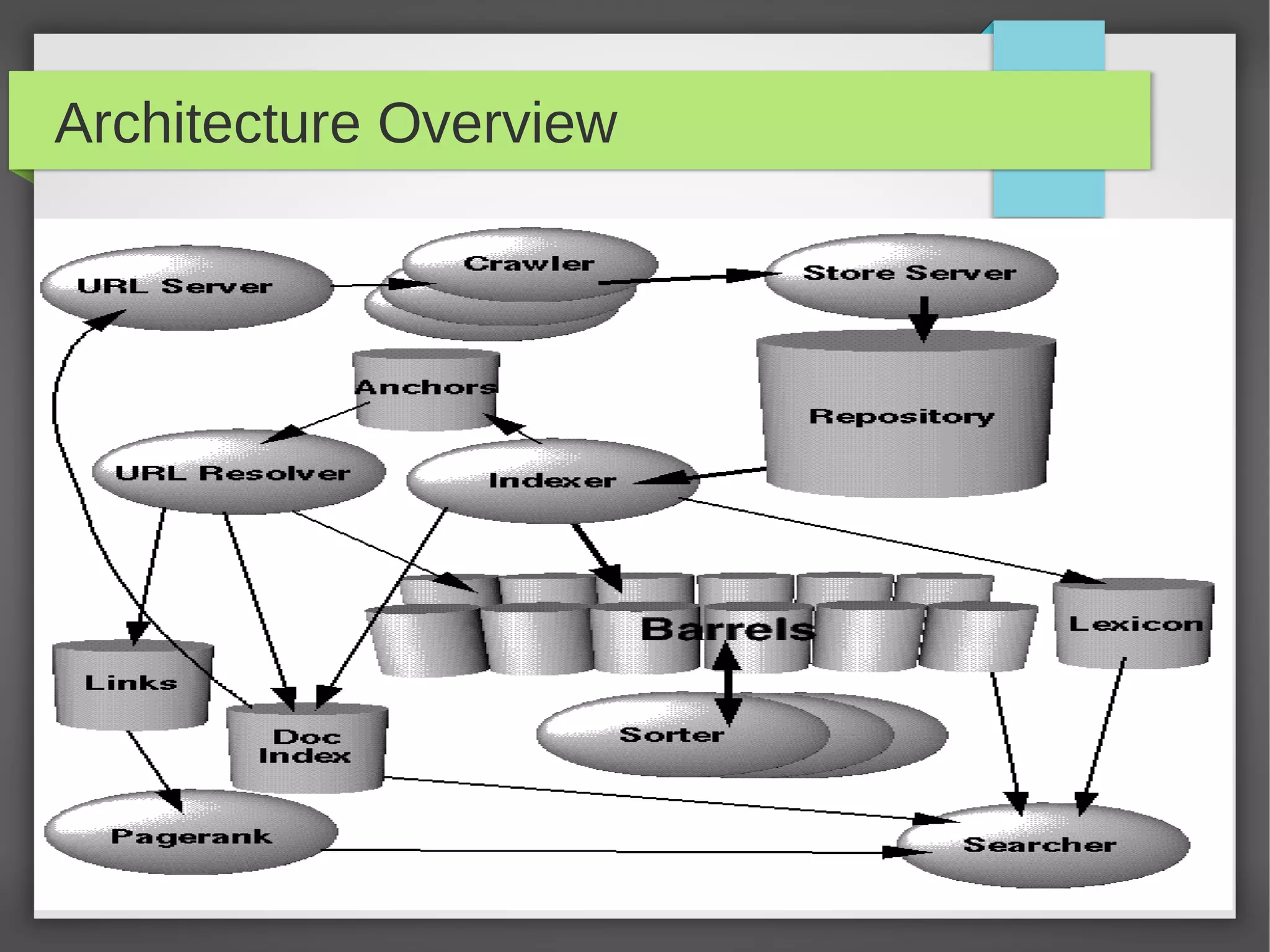 Architecture Overview
 