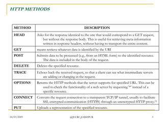 HTTP METHODS Uploads a representation of the specified resource. PUT Converts the request connection to a transparent TCP/IP tunnel, usually to facilitate SSL-encrypted communication (HTTPS) through an unencrypted HTTP proxy. [3] CONNECT Returns the HTTP methods that the server supports for specified URL. This can be used to check the functionality of a web server by requesting '*' instead of a specific resource. OPTIONS Echoes back the received request, so that a client can see what intermediate servers are adding or changing in the request. TRACE Deletes the specified resource. DELETE Submits data to be processed (e.g., from an HTML form) to the identified resource. The data is included in the body of the request. POST means retrieve whatever data is identified by the URI GET Asks for the response identical to the one that would correspond to a GET request, but without the response body. This is useful for retrieving meta-information written in response headers, without having to transport the entire content. HEAD DESCRIPTION METHOD 