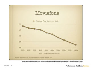 Namics.
12.10.2010 Performance. WebTech.
13
http://scribd.com/doc/16878352/The-Secret-Weapons-of-the-AOL-Optimization-Team
 