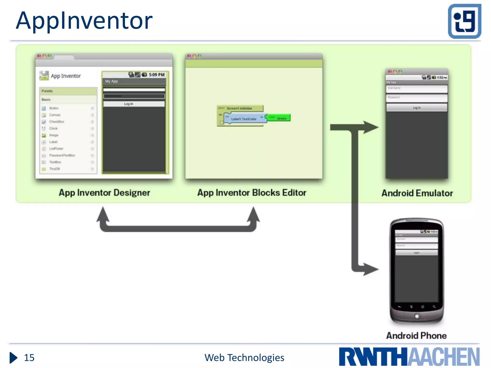 AppInventor




15            Web Technologies
 