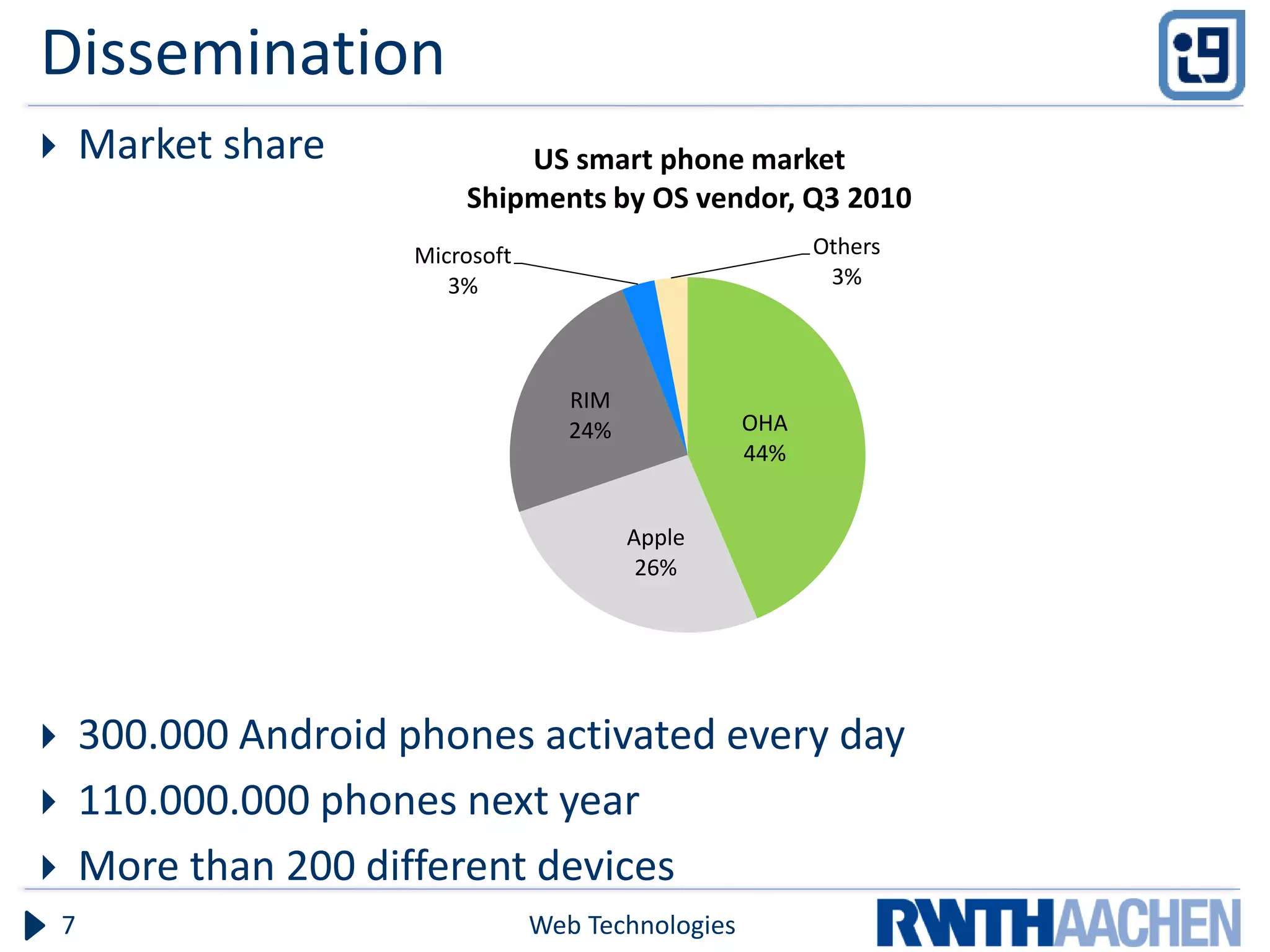 Dissemination
       Market share             US smart phone market
                             Shipments by OS vendor, Q3 2010
                         Microsoft                            Others
                            3%                                 3%



                                        RIM
                                        24%             OHA
                                                        44%


                                              Apple
                                               26%




       300.000 Android phones activated every day
       110.000.000 phones next year
       More than 200 different devices
    7                                Web Technologies
 