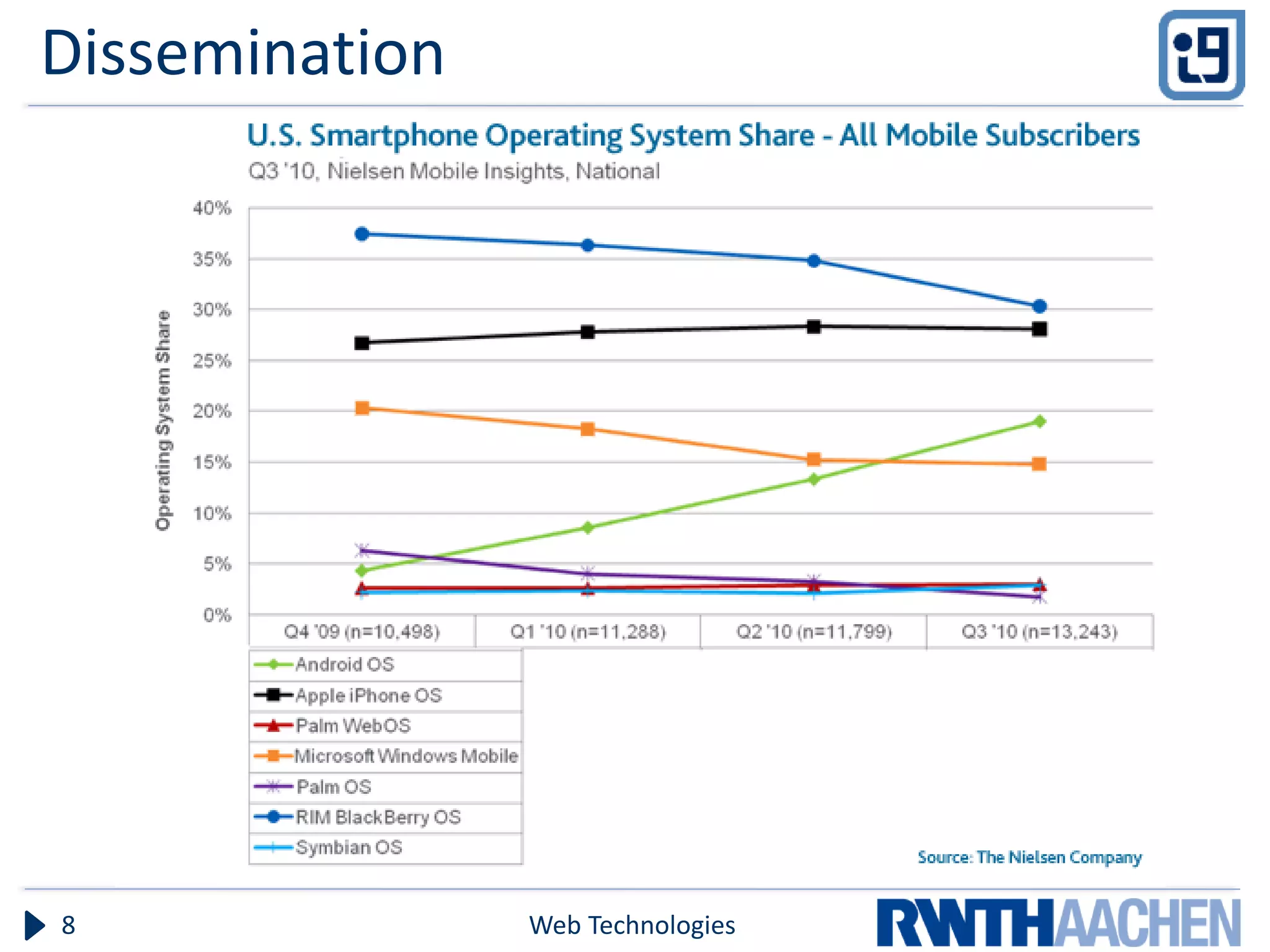 Dissemination




8               Web Technologies
 