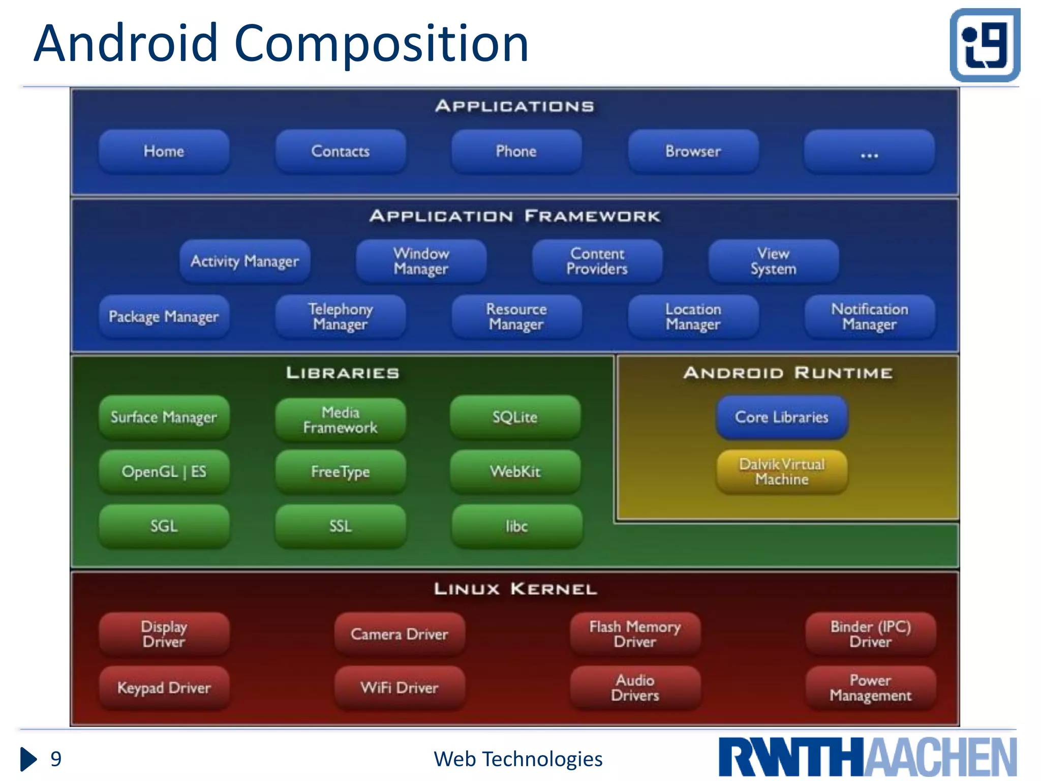Android Composition




9              Web Technologies
 
