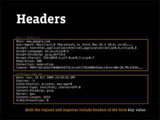 Headers
GET / HTTP/1.1
Host: www.google.com
User-Agent: Mozilla/5.0 (Macintosh; U; Intel Mac OS X 10.6; en-US;...
Accept: text/html,application/xhtml+xml,application/xml;q=0.9,*/*;q=0.8
Accept-Language: en-us,en;q=0.5
Accept-Encoding: gzip,deflate
Accept-Charset: ISO-8859-1,utf-8;q=0.7,*;q=0.7
Keep-Alive: 300
Connection: keep-alive
Cookie: PREF=ID=1b1e370406541f31:U=cbfc7563400e91be:LD=en:NR=10:TM=12546...

HTTP/1.x 200 OK
Date: Sun, 18 Oct 2009 23:43:31 GMT
Expires: -1
Cache-Control: private, max-age=0
Content-Type: text/html; charset=UTF-8
Content-Encoding: gzip
Server: gws
Content-Length: 3533
X-XSS-Protection: 0


     Both the request and response include headers of the form key: value¬
 