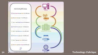 FabriqueTechnology+50
 