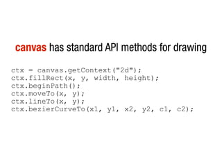 canvas has standard API methods for drawing
ctx = canvas.getContext("2d");
ctx.fillRect(x, y, width, height);
ctx.beginPath();
ctx.moveTo(x, y);
ctx.lineTo(x, y);
ctx.bezierCurveTo(x1, y1, x2, y2, c1, c2);
 