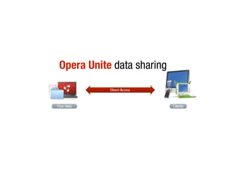 Opera Unite data sharing
 