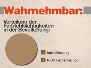 Wahrnehmbar:
Verteilung der
Farbfehlsichtigkeiten
in der Bevölkerung:



                  farbfehlsichtig

                  Nicht farbfehlsichtig
 