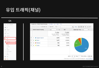 구글 - 검색엔진최적화(SEO) 퀵 스타트 - web tech concert