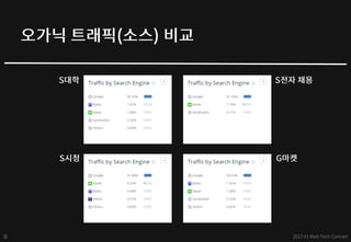 구글 - 검색엔진최적화(SEO) 퀵 스타트 - web tech concert