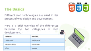 Introduction to Web Technologies Powerpoint | PPTX