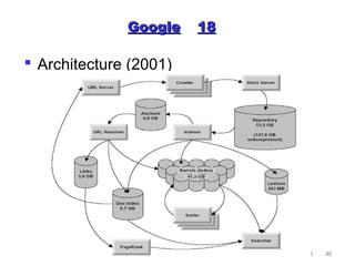 Wolfgang Wiese Web-Technologies I 46
GoogleGoogle 1818
 Architecture (2001)
 