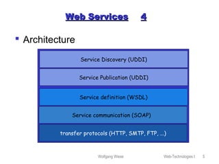 Wolfgang Wiese Web-Technologies I 5
Web ServicesWeb Services 44
 Architecture
Service Discovery (UDDI)
Service definition (WSDL)
Service Publication (UDDI)
Service communication (SOAP)
transfer protocols (HTTP, SMTP, FTP, ...)
 