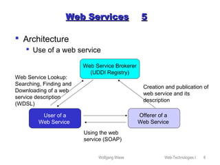 Wolfgang Wiese Web-Technologies I 6
Web ServicesWeb Services 55
 Architecture
 Use of a web service
Web Service Brokerer
(UDDI Registry)
Offerer of a
Web Service
User of a
Web Service
Creation and publication of
web service and its
description
Web Service Lookup:
Searching, Finding and
Downloading of a web
service description
(WDSL)
Using the web
service (SOAP)
 