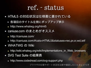 http://www.whatwg.org/html5


http://caniuse.com/
http://caniuse.com/#cats=HTML5&statuses=rec,pr,cr,wd,ietf


http://wiki.whatwg.org/wiki/Implementations_in_Web_browsers


http://www.codedread.com/svg-support.php
 