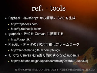 ë
http://raphaeljs.com/
http://g.raphaeljs.com/


http://graph.tk/


http://senchalabs.github.com/philogl/


http://d.hatena.ne.jp/uupaa/searchdiary?word=*[uupaa.js]

   IE       Canvas
 