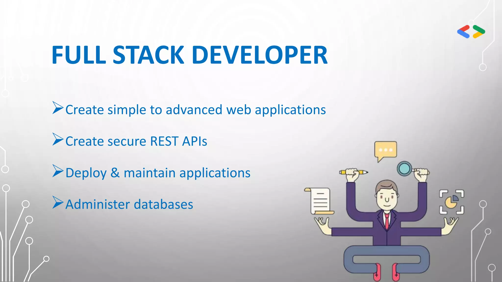 FULL STACK DEVELOPER
Create simple to advanced web applications
Create secure REST APIs
Deploy & maintain applications
Administer databases
 