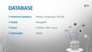 DATABASE
Relational Database MySQL, PostgreSQL, MS SQL
NoSQL MongoDB
Cloud Firebase, AWS, Azure
Lightweight SQLite
 