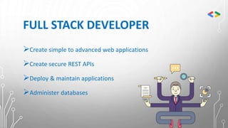 FULL STACK DEVELOPER
Create simple to advanced web applications
Create secure REST APIs
Deploy & maintain applications
Administer databases
 