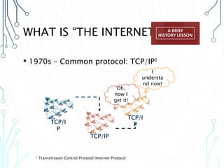 WHAT IS “THE INTERNET”?
• 1970s – Common protocol: TCP/IP1
1 Transmission Control Protocol/Internet Protocol
TCP/I
P
TCP/IP
TCP/I
P
Oh,
now I
get it!
I
understa
nd now!
 