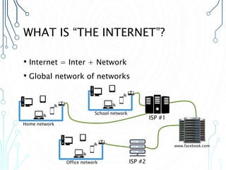 WHAT IS “THE INTERNET”?
• Internet = Inter + Network
• Global network of networks
ISP #1
ISP #2
www.facebook.com
3
Home network
Office network
School network
 