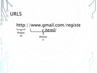 URLS
http://www.gmail.com/registe
r.html
Protoc
ol Domai
n
 