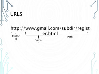 URLS
http://www.gmail.com/subdir/regist
er.html
Protoc
ol Domai
n
Path
 