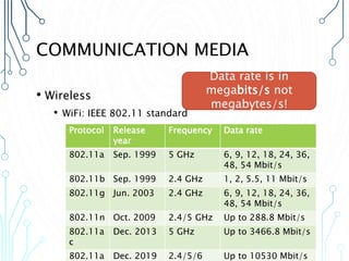 COMMUNICATION MEDIA
• Wireless
• WiFi: IEEE 802.11 standard
Protocol Release
year
Frequency Data rate
802.11a Sep. 1999 5 GHz 6, 9, 12, 18, 24, 36,
48, 54 Mbit/s
802.11b Sep. 1999 2.4 GHz 1, 2, 5.5, 11 Mbit/s
802.11g Jun. 2003 2.4 GHz 6, 9, 12, 18, 24, 36,
48, 54 Mbit/s
802.11n Oct. 2009 2.4/5 GHz Up to 288.8 Mbit/s
802.11a
c
Dec. 2013 5 GHz Up to 3466.8 Mbit/s
802.11a Dec. 2019 2.4/5/6 Up to 10530 Mbit/s
Data rate is in
megabits/s not
megabytes/s!
 
