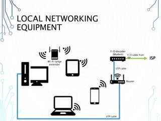 LOCAL NETWORKING
EQUIPMENT
ISP
F/O cable from
ISP
UTP cable
UTP cable
Router
F/O decoder
(Modem)
Wi-Fi range
extender
 