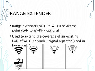 RANGE EXTENDER
• Range extender (Wi-Fi to Wi-Fi) or Access
point (LAN to Wi-Fi) – optional
• Used to extend the coverage of an existing
LAN of Wi-Fi network – signal repeater (used in
large areas)
MySSI
D
 