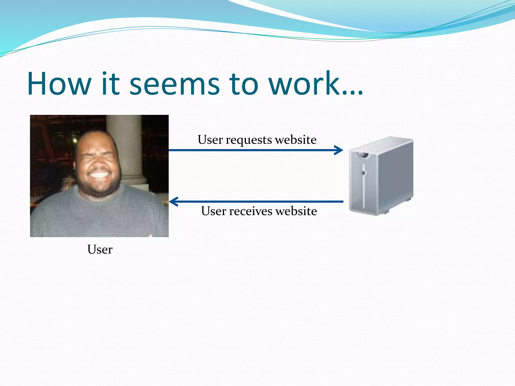 How it seems to work…
User
User requests website
User receives website
 