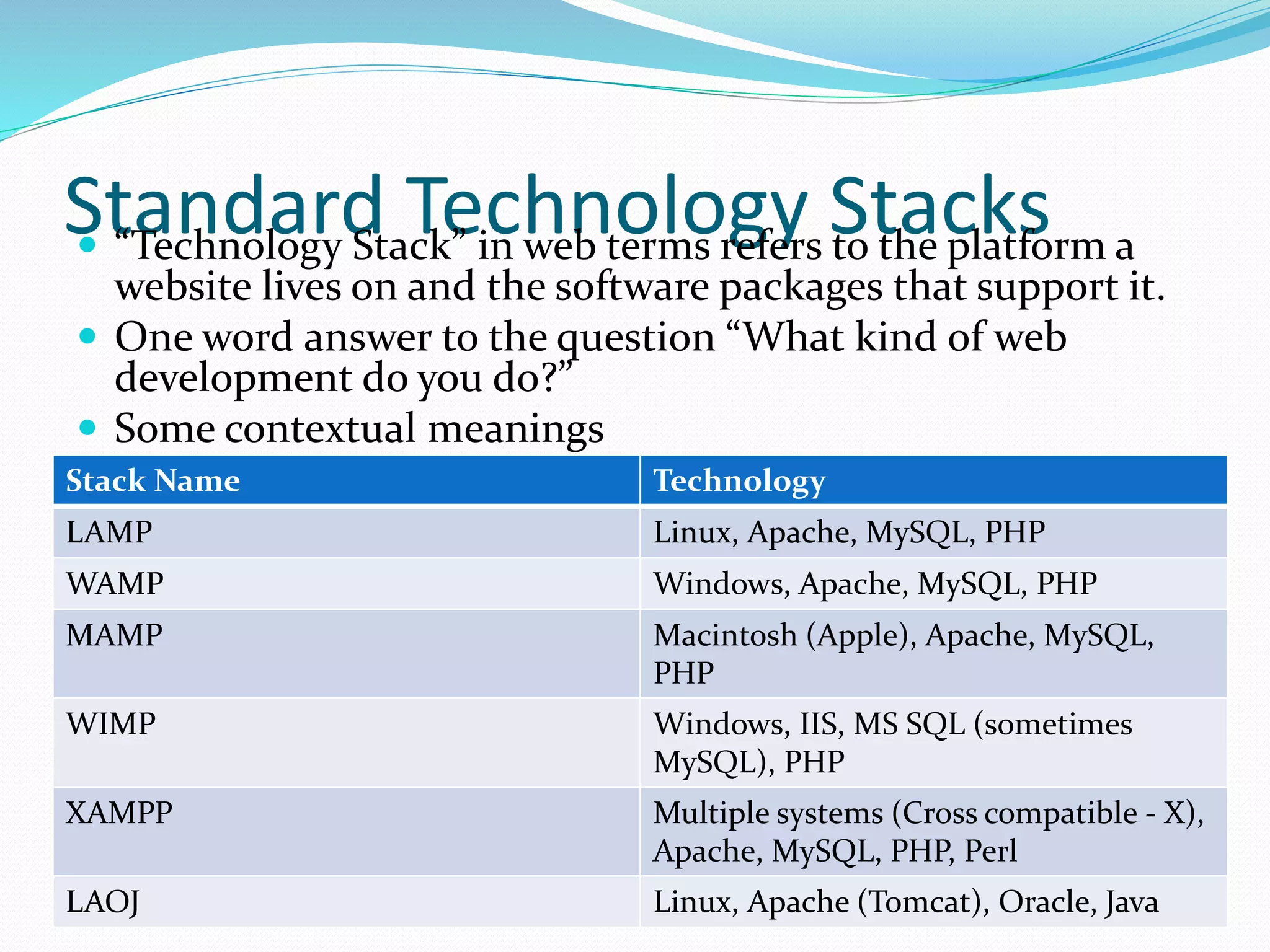 Standard Technology Stacks “Technology Stack” in web terms refers to the platform a
website lives on and the software packages that support it.
 One word answer to the question “What kind of web
development do you do?”
 Some contextual meanings
Stack Name Technology
LAMP Linux, Apache, MySQL, PHP
WAMP Windows, Apache, MySQL, PHP
MAMP Macintosh (Apple), Apache, MySQL,
PHP
WIMP Windows, IIS, MS SQL (sometimes
MySQL), PHP
XAMPP Multiple systems (Cross compatible - X),
Apache, MySQL, PHP, Perl
LAOJ Linux, Apache (Tomcat), Oracle, Java
 