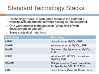 Web technologies lesson 1 | PPTX