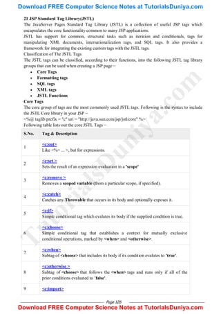 Page 126
21 JSP Standard Tag Library(JSTL)
The JavaServer Pages Standard Tag Library (JSTL) is a collection of useful JSP tags which
encapsulates the core functionality common to many JSP applications.
JSTL has support for common, structural tasks such as iteration and conditionals, tags for
manipulating XML documents, internationalization tags, and SQL tags. It also provides a
framework for integrating the existing custom tags with the JSTL tags.
Classification of The JSTL Tags
The JSTL tags can be classified, according to their functions, into the following JSTL tag library
groups that can be used when creating a JSP page −
 Core Tags
 Formatting tags
 SQL tags
 XML tags
 JSTL Functions
Core Tags
The core group of tags are the most commonly used JSTL tags. Following is the syntax to include
the JSTL Core library in your JSP −
<%@ taglib prefix = "c" uri = "http://java.sun.com/jsp/jstl/core" %>
Following table lists out the core JSTL Tags −
S.No. Tag & Description
1
<c:out>
Like <%= ... >, but for expressions.
2
<c:set >
Sets the result of an expression evaluation in a 'scope'
3
<c:remove >
Removes a scoped variable (from a particular scope, if specified).
4
<c:catch>
Catches any Throwable that occurs in its body and optionally exposes it.
5
<c:if>
Simple conditional tag which evalutes its body if the supplied condition is true.
6
<c:choose>
Simple conditional tag that establishes a context for mutually exclusive
conditional operations, marked by <when> and <otherwise>.
7
<c:when>
Subtag of <choose> that includes its body if its condition evalutes to 'true'.
8
<c:otherwise >
Subtag of <choose> that follows the <when> tags and runs only if all of the
prior conditions evaluated to 'false'.
9 <c:import>
T
u
t
o
r
i
a
l
s
D
u
n
i
y
a
.
c
o
m
Download FREE Computer Science Notes at TutorialsDuniya.com
Download FREE Computer Science Notes at TutorialsDuniya.com
 