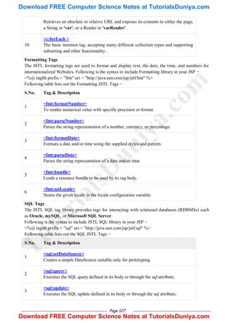 Page 127
Retrieves an absolute or relative URL and exposes its contents to either the page,
a String in 'var', or a Reader in 'varReader'.
10
<c:forEach >
The basic iteration tag, accepting many different collection types and supporting
subsetting and other functionality .
Formatting Tags
The JSTL formatting tags are used to format and display text, the date, the time, and numbers for
internationalized Websites. Following is the syntax to include Formatting library in your JSP −
<%@ taglib prefix = "fmt" uri = "http://java.sun.com/jsp/jstl/fmt" %>
Following table lists out the Formatting JSTL Tags −
S.No. Tag & Description
1
<fmt:formatNumber>
To render numerical value with specific precision or format.
2
<fmt:parseNumber>
Parses the string representation of a number, currency, or percentage.
3
<fmt:formatDate>
Formats a date and/or time using the supplied styles and pattern.
4
<fmt:parseDate>
Parses the string representation of a date and/or time
5
<fmt:bundle>
Loads a resource bundle to be used by its tag body.
6
<fmt:setLocale>
Stores the given locale in the locale configuration variable.
SQL Tags
The JSTL SQL tag library provides tags for interacting with relational databases (RDBMSs) such
as Oracle, mySQL, or Microsoft SQL Server.
Following is the syntax to include JSTL SQL library in your JSP −
<%@ taglib prefix = "sql" uri = "http://java.sun.com/jsp/jstl/sql" %>
Following table lists out the SQL JSTL Tags −
S.No. Tag & Description
1
<sql:setDataSource>
Creates a simple DataSource suitable only for prototyping
2
<sql:query>
Executes the SQL query defined in its body or through the sql attribute.
3
<sql:update>
Executes the SQL update defined in its body or through the sql attribute.
T
u
t
o
r
i
a
l
s
D
u
n
i
y
a
.
c
o
m
Download FREE Computer Science Notes at TutorialsDuniya.com
Download FREE Computer Science Notes at TutorialsDuniya.com
 