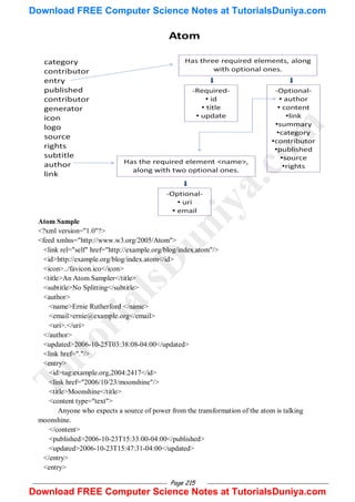 Page 215
Atom Sample
<?xml version="1.0"?>
<feed xmlns="http://www.w3.org/2005/Atom">
<link rel="self" href="http://example.org/blog/index.atom"/>
<id>http://example.org/blog/index.atom</id>
<icon>../favicon.ico</icon>
<title>An Atom Sampler</title>
<subtitle>No Splitting</subtitle>
<author>
<name>Ernie Rutherford </name>
<email>ernie@example.org</email>
<uri>.</uri>
</author>
<updated>2006-10-25T03:38:08-04:00</updated>
<link href="."/>
<entry>
<id>tag:example.org,2004:2417</id>
<link href="2006/10/23/moonshine"/>
<title>Moonshine</title>
<content type="text">
Anyone who expects a source of power from the transformation of the atom is talking
moonshine.
</content>
<published>2006-10-23T15:33:00-04:00</published>
<updated>2006-10-23T15:47:31-04:00</updated>
</entry>
<entry>
T
u
t
o
r
i
a
l
s
D
u
n
i
y
a
.
c
o
m
Download FREE Computer Science Notes at TutorialsDuniya.com
Download FREE Computer Science Notes at TutorialsDuniya.com
 